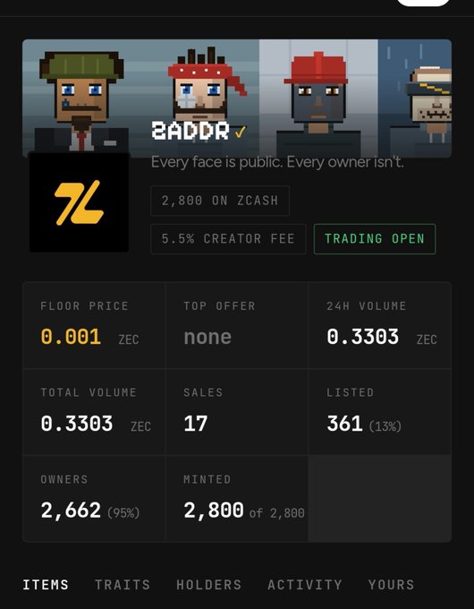 Zora NFT collection page for 'ZADDR' showing 2,800 mint on Zcash with 5.5% creator fee, 2,662 owners, 17 sales, and a 0.001 ZEC floor price with 0.3303 ZEC 24H volume.