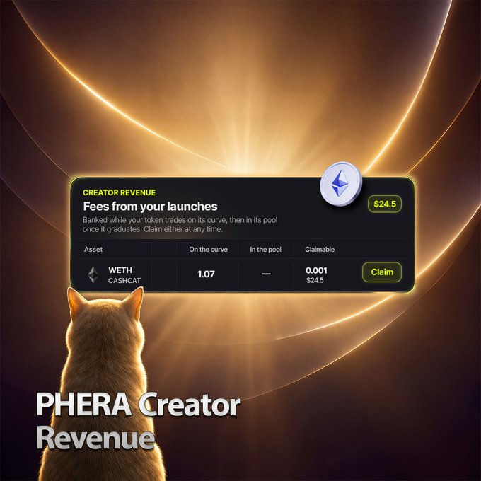 A promotional graphic for 'PHERA Creator Revenue' shows a cat viewing a dashboard displaying 'Fees from your launches' with a claimable amount of $24.5 in WETH.