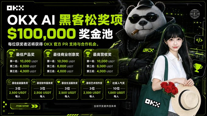 OKX AI Hackathon promotional banner featuring a $100,000 prize pool, a panda mascot in sunglasses, and categories like Best Product, Best Commercial Creativity, and Highest Revenue with USDT rewards.