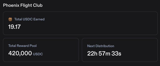 The image shows a "Phoenix Flight Club" dashboard displaying a user's total USDC earned at $19.17, alongside the program's total reward pool of 420,000 USDC and a countdown showing 22h 57m 33s until the next distribution. This dashboard visualizes the user's earnings referenced in the tweet, where they report earning approximately $19 in USDC rewards from their trading volume on Phoenix.