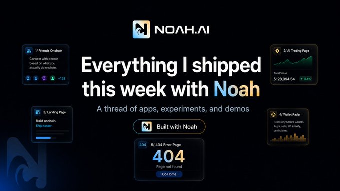A promotional graphic for 'Noah.AI' titled 'Everything I shipped this week with Noah,' featuring previews of apps like a Friends Onchain app, a Landing Page builder, a 404 error page, an AI Trading Page, and a Water Raider game tracker.