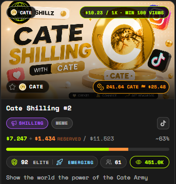 Screenshot of the CATE Shillz memecoin dashboard showing Cate Shilling #2 with $7.247 valuation, +$1.434 reserved, $11.523, +63% change, and the tagline 'Show the world the power of the Cate Army.'