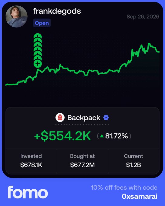 A screenshot from 'fomo' showing user 'frankdegods' on Sep 26, 2026, with a green line chart pointing to a Backpack position showing a gain of '+$554.2K (▲81.72%)', invested $678.1K, bought at $677.2M, current $1.2B, with promo code 'Oxsamarai'.