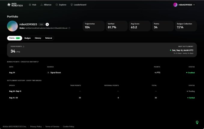 An 'AXIS ROBOTICS' portfolio dashboard for user 'robot2393023' showing 34 points, an average score of 63.2, and 7/14 badges collected, with a settlement history section.