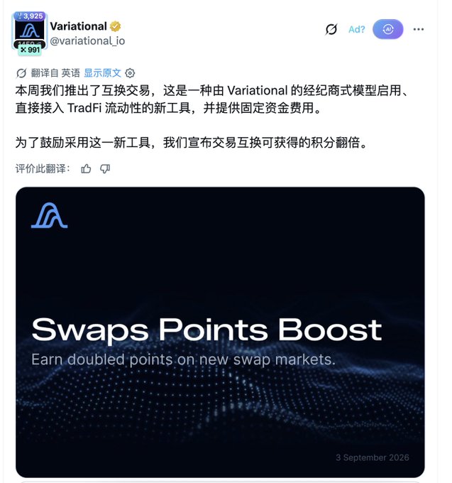 A Twitter/X post from @variational_io announcing 'Swap Points Boost' to 'Earn doubled points on new swap markets,' with Chinese text describing a swap trading tool that directly accesses TradFi liquidity, dated 3 September 2026.