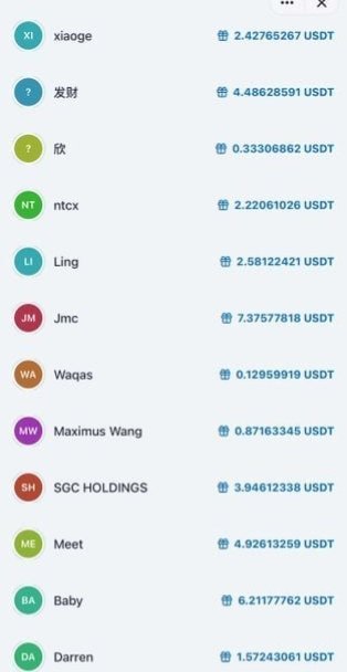 The screenshot displays a list of participants in a USDT giveaway, including names like Xiaoge, 发财, NT, Ling, Jmc, Waqas, Maximus Wang, and others, each with varying amounts of USDT allocated (ranging from 0.12 to 7.38 USDT). This appears to support the post's announcement of distributing a sponsored 300U giveaway among multiple users via a draw on Mixin Messenger.