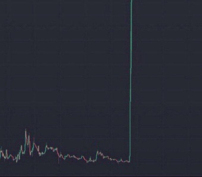 A trading chart for $TAO shows extended sideways price action near the lows before a sudden, dramatic vertical spike shooting straight up off the chart, visually emphasizing the "soon" breakout hype for Bittensor.