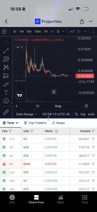 A TradingView-style mobile screenshot displays the ProjectVex ($VEX) token chart, which has dropped 2.74% to $0.002693, alongside a transaction table showing recent trades (e.g., 57s ago for $9 at 0.004721). The chart's downward trend and recent price action align with the post's bold prediction of "$Vex 50M next week," suggesting bullish sentiment despite the short-term dip.