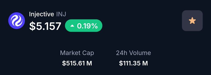A cryptocurrency display showing Injective (INJ) priced at $5.157, up 0.19%, with a market cap of $515.61M and 24h volume of $111.35M.