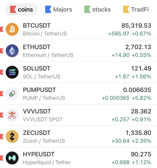 A cryptocurrency trading interface displaying tabs for coins, Majors, stocks, and TradFi, with price listings for BTCUSDT at 85,319.53 (+0.67%), ETHUSDT at 2,702.13 (+0.55%), SOLUSDT at 121.49 (+1.56%), PUMPUSDT at 0.006635 (+5.82%), VVVUSDT at 28.362 (+0.91%), ZECUSDT at 1,335.80 (+2.35%), and HYPEUSDT at 90.275 (+1.12%).