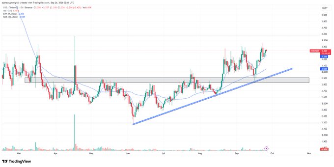 A TradingView candlestick chart of USDCAD showing an ascending trendline and price around 1.385.