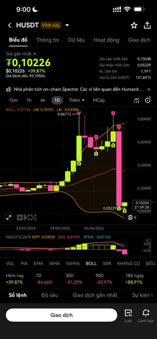 The image features a screenshot of a cell phone screen displaying a stock market graph, which appears to be in two different languages. The screen shows the graph with various symbols representing the stock prices at different times throughout the day. A title in two languages can also be seen on the bottom right corner of the screen. This indicates that the image is likely part of a discussion or analysis related to the stock market, and perhaps the user wishes to communicate their thoughts about it using multiple language options for clarity. The overall atmosphere seems to be focused on understanding and interpreting this data.