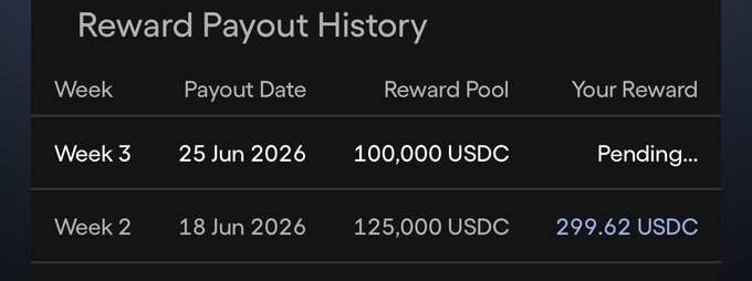 The image features a screen displaying a history of reward payments for a payment method or cryptocurrency such as Bitcoin. The history shows that a user has received $299, and their reward pool has reached $1m. This indicates successful trading on the exchange. There are two types of rewards in this payout history - monetary (reward pool) and points (rewards). The user has already spent over $5k for various reasons such as buying or selling Bitcoin, with some points remaining at 0.06%. The screen emphasizes that it's essential to look into other people, not just focusing on the current reward payment details; understanding trade patterns is crucial in this exchange environment.