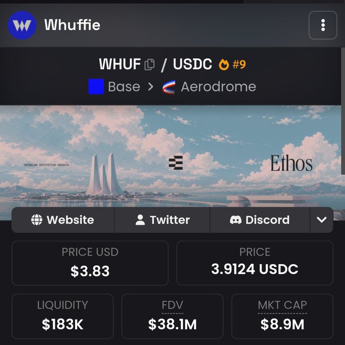 The screenshot shows a trading interface for the token WHUF (Whuffie) on the Base network via Aerodrome, displaying a price of $3.83 USD / 3.9124 USDC with a market cap of $8.9M, FDV of $38.1M, and liquidity of $183K. This relates to the post about selling WHUF 10% below sale price, as it provides the current market valuation data that contextualizes the seller's pricing decision.