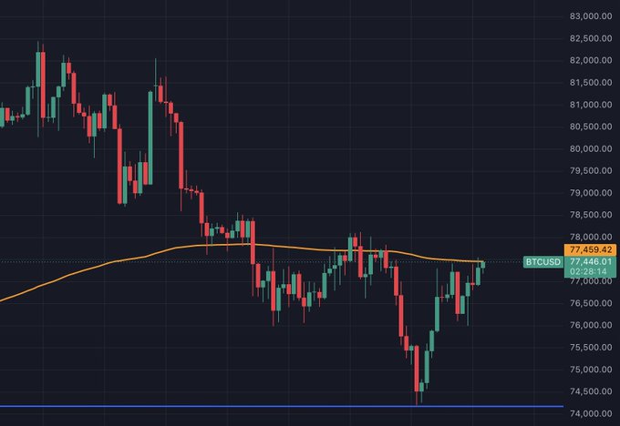 ursi chart with red and green lines representing stock prices, set against a dark blue background.