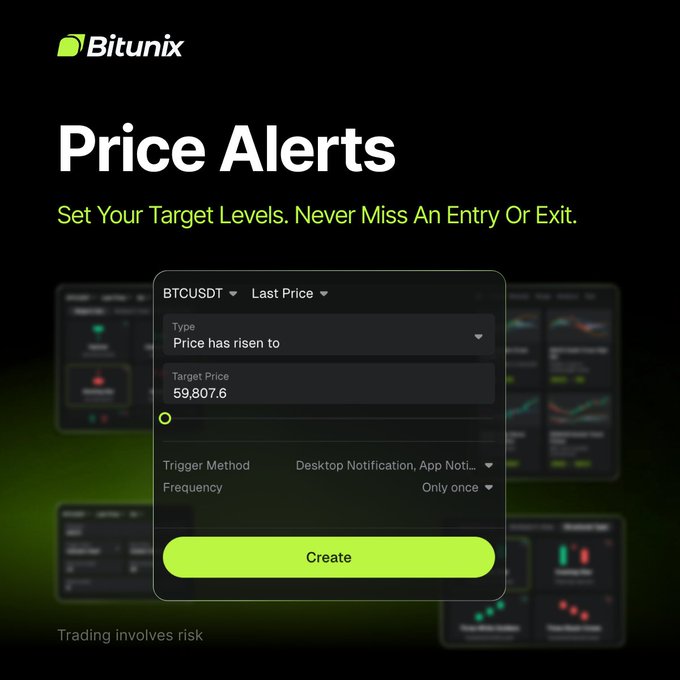 Bitunix "Price Alerts" feature showing a BTCUSDT alert setup form with a target price of $59,807.6 set to trigger when "Price has risen to" via desktop and app notifications. The image illustrates the trading platform's customizable price alert system that helps traders stay on top of their entry and exit zones without constantly monitoring the market.