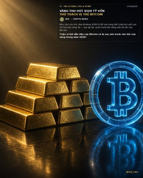 Crypto news graphic from KOF (CRYPTO NEWS) dated 17/09/2026 showing stacked gold bars next to a glowing Bitcoin symbol, with Vietnamese text about $500 billion in capital being withdrawn from Bitcoin to buy gold.