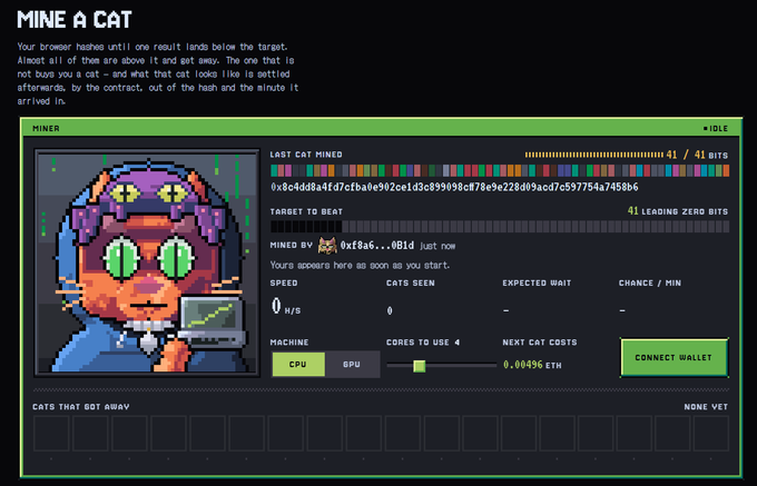 The image shows a pixel-art crypto mining interface titled "MINE A CAT," where users mine to generate NFT cat tokens, currently showing "41 / 41 BITS" with a target address "0x0c4dd8a4fd7cfba0e902ce1d3c939a98c0f78e9e228dd9acd7c597754a7458b6" and a next cat cost of "0.00496 ETH." The accompanying post promotes the concept of a "miner printing $100 every 5 mins," aligning with the interface's idle mining setup that requires connecting a wallet, selecting CPU cores (currently using 4), and waiting for a cryptographic lottery to settle to mint rare cats.
