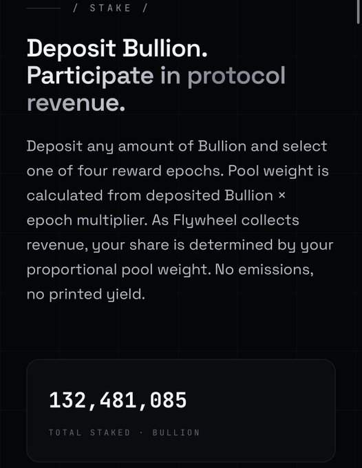 A staking dashboard for $BULLION shows a total of 132,481,085 tokens deposited, promoting participation in protocol revenue through four reward epochs without emissions or printed yield, reinforcing the post's bullish sentiment on the Bullion project's innovation in decentralized finance.