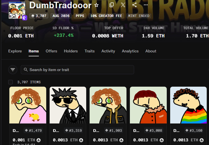 NFT marketplace page for a collection called 'DumbTrade' showing floor price 0.001 ETH, 1D floor percentage +237.4%, and various cartoon character items.