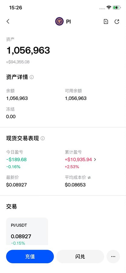 A mobile screenshot displays a cryptocurrency wallet balance of '1,056,963' Pi coins, equivalent to approximately '$94,355.08', showing a daily profit/loss of '-$189.68' at a current price of '$0.08927'.