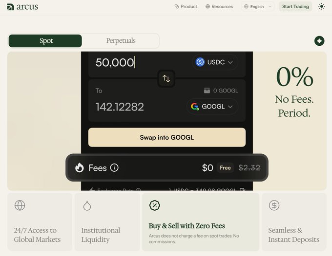 The image shows the Arcus trading platform interface displaying a spot swap of 50,000 USDC for 142.12282 GOOGL shares with 0% fees, highlighting features like 24/7 global market access, institutional liquidity, and zero-fee trading.

This relates to the post by showcasing the Arcus platform's live trading functionality, where users can swap tokens like USDC for tokenized stocks (GOOGL) with zero fees, supporting the claim that Arcus has launched on mainnet in collaboration with dYdX.