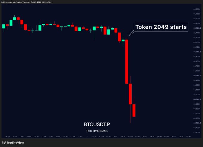 A TradingView BTCUSDT.P 15-minute chart shows Bitcoin's price holding steady around $85,300-$85,600 before sharply plummeting to approximately $83,300-83,800 shortly after 02:30 UTC, with an annotation marking "Token 2049 starts" right at the beginning of the decline, illustrating the token launch's negative price impact despite being touted as a strong start.