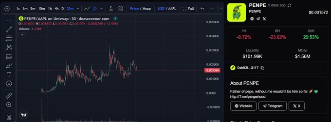 A cryptocurrency trading chart for the token 'PENPE' shows a price of $0.001572 and market data, featuring a Pepe the Frog logo and the text 'Father of pepe, without me wouldnt be him so far'.