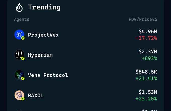 A dark-themed "Trending" panel displays four AI agents—ProjectVex ($4.96M FDV, -17.72%), Hyperium ($2.37M, +893%), Vena Protocol ($548.5K, +21.41%), and RAXOL ($1.53M, +23.25%)—with their FDV/Price changes, illustrating the emerging onchain utility agents gaining traction ahead of the anticipated "biggest onchain utility season" driven by incoming capital.