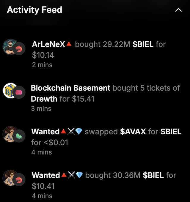 An "Activity Feed" panel shows recent transactions: ArLeNeX bought 29.22M $BIEL for $10.14, Blockchain Basement bought 5 Drewth tickets for $15.41, Wanted swapped $AVAX for $BIEL for <$0.01, and Wanted bought 30.36M $BIEL for $10.41—all within the last 2-4 minutes. The feed supports the post's claim of suspicious activity, as users are rapidly swapping tokens to acquire massive amounts of $BIEL (25M+) at very low prices, suggesting coordinated pump activity within The Arena platform.