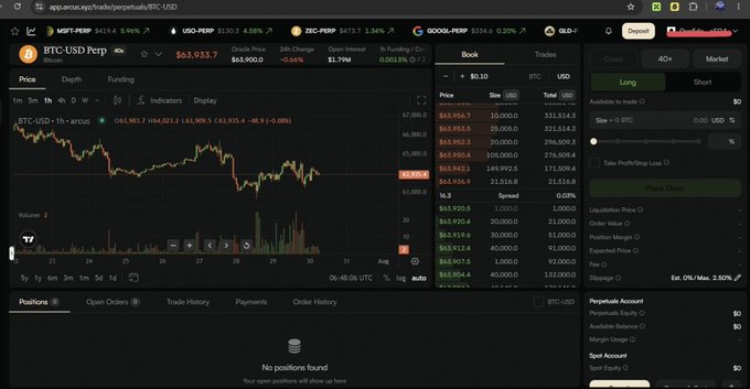 A screenshot of the app.uxos.xyz perpetual futures trading interface for the BTC-USD pair, showing a current price of $63,933.7, a price chart, order book, and a trading panel with a selected 25x leverage.