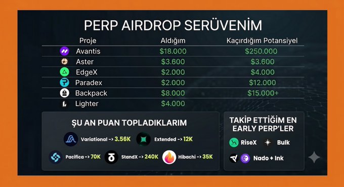 The image shows a screenshot of a webpage that displays information about different Perp Airdrops. The web page features a table with data on the values of various Perp Airdrops, including their names and prices. It also mentions specific Perp Airdrops like "Perp Airdrop Servenin" and other alternatives. There is text in Spanish that provides additional details about these airdrops, such as their prices and how they can be acquired. The overall layout of the web page is organized with clear headings and bullet points to make it easy for users to find and understand the available Perp Airdrops.