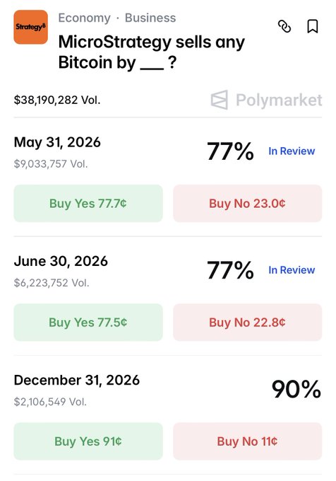 The image shows a screenshot of a smartphone screen with information related to Bitcoin prices. The screen displays various statistics about Bitcoin, such as the total number of Bitcoins sold by users (8), the current price of Bitcoins ($38.82), and the percentage of purchases made in a certain time period. This information might be helpful for someone interested in trading or investing in Bitcoin.