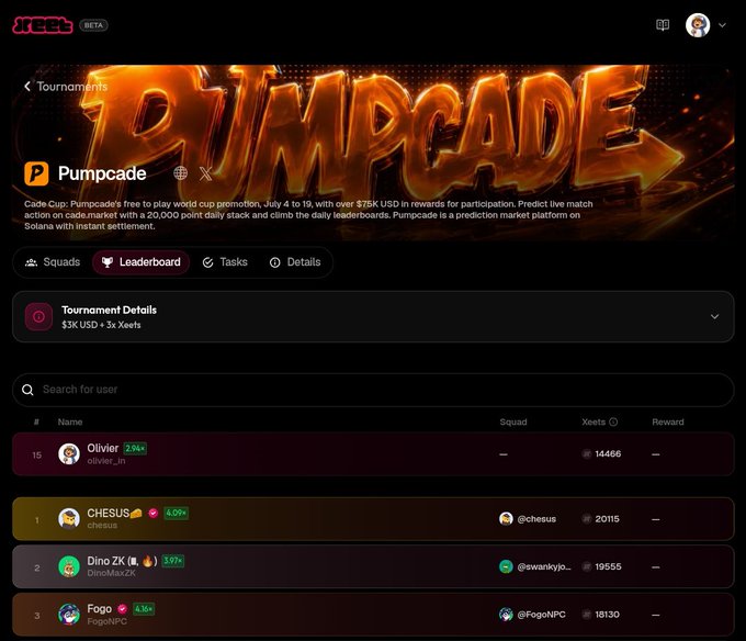A Pumpcade tournament leaderboard screenshot on a dark interface showing 'Code Cup: Pumpcade's free to play world cup promotion' with user rankings including 'CHESUS', 'Dino Zx', and 'FogoNPC'.