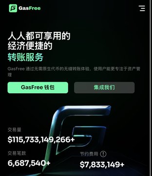 The GasFree website homepage in Chinese, advertising a 'chainless' gas-free transfer service with $115,733,149,266+ transaction volume and 6,687,540+ transactions, featuring a 3D metallic 'G' logo.