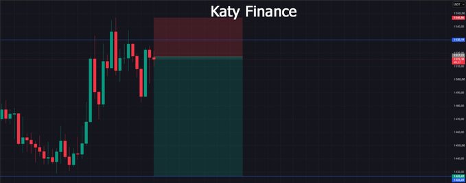 A dark-themed trading chart titled 'Katy Finance' displaying red and teal candlesticks with a highlighted rectangular trade zone in red and teal on the right side.
