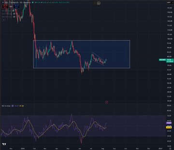 A TradingView chart of SOL/USDT shows a prolonged price consolidation highlighted by a blue rectangle, with a recent breakout forming a cup-and-handle pattern. An RSI indicator at the bottom displays a bullish divergence (lower lows on price with higher lows on RSI), supporting the post's claim of a weekly bullish divergence marking the bottom of an accumulation phase.