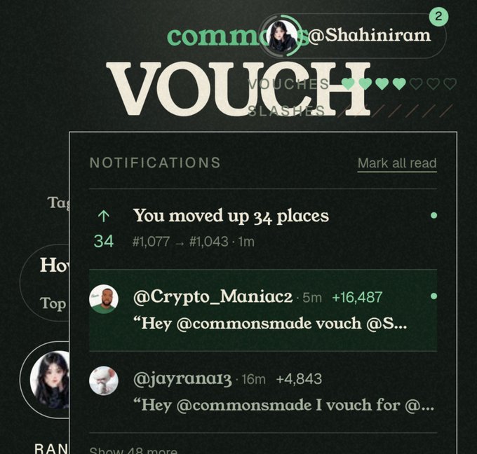 A screenshot from the Commons platform showing the user @Shahiniram receiving notifications, including a rank improvement ("You moved up 34 places" from #1,077 → #1,043) and a vouch from @Crypto_Maniac2 with +16,487 points, directly corresponding to the post thanking Crypto_Maniac2 for vouching on @commonsmade.