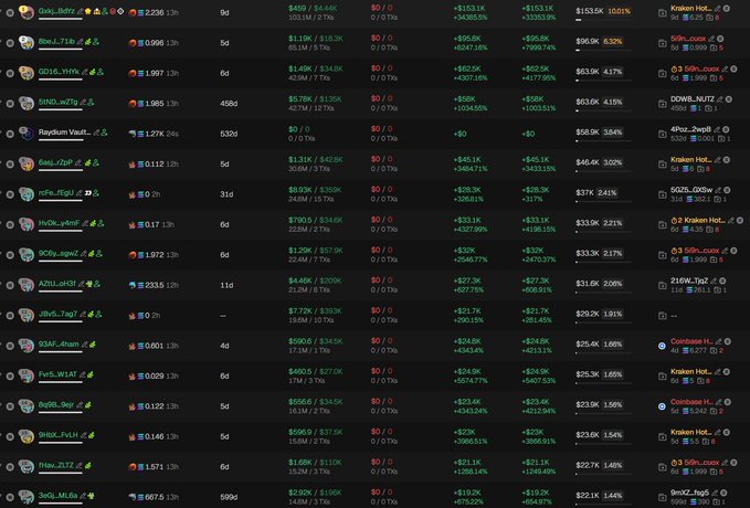 The image shows a list of cryptocurrency trading pairs on what appears to be a decentralized exchange, displaying various meme tokens (such as $Kraken, $DOWE, $Gorilla, and others) with their prices, market caps, and percentage changes. The accompanying post warns that $SEC (ticker: 3oKUDGkNqbfKKrYNALjCX3kPsvDTjawnsf9v4dkneUC7) is a bundled scam, suggesting the image may be showing a trading interface where such scam tokens are listed alongside legitimate-looking meme coins to deceive buyers.