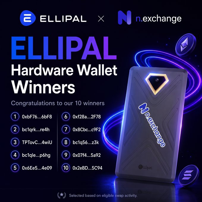 A promotional graphic announces the "ELLIPAL Hardware Wallet Winners" in partnership with n.exchange, listing 10 winning wallet addresses (truncated like "0xbF76...6bF8" and "bc1qrk...re4h") selected based on eligible swap activity. The image features a dark blue ELLIPAL hardware wallet with the n.exchange logo, celebrating the giveaway that the accompanying post congratulates, encouraging winners to secure their new offline storage.