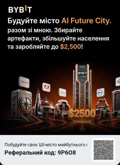 An advertisement for BYBIT featuring a futuristic 'AI Future City' with Ukrainian text promoting the collection of artifacts and population growth to earn up to $2,500, with referral code '9P6Q8'.
