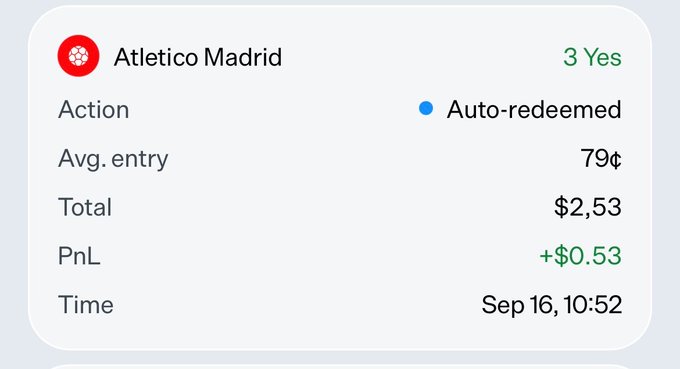 A trading app interface showing an "Atletico Madrid" prediction market entry with status "Auto-redeemed", average entry of 79¢, total of $2.53, PnL of +$0.53, dated Sep 16 at 10:52.