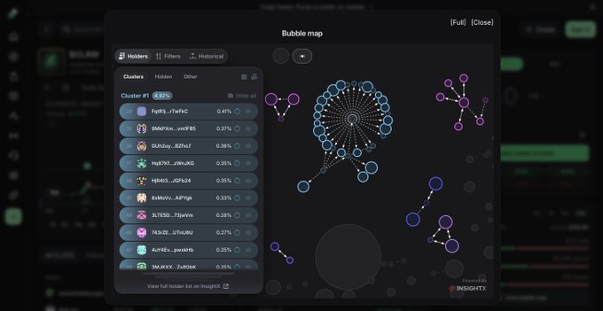 A dark-themed dashboard interface displaying a 'Bubble map' visualization with interconnected nodes representing crypto holders/clusters, including labels like 'FqR$...rfaPG' and '9WAPxm...vw9rBS' with percentage holdings, powered by INSIGHTX.