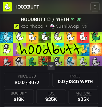 A screenshot of the Hoodbutt (HOODBUTT/WETH) token page on SushiSwap (v3 via Robinhood), showing a price of $0.0₄3072 USD (0.0₇1345 WETH), liquidity of $18K, FDV of $25K, and market cap of $25K, with the contract address 0x047eAE15d39B08138717481Ff2118Cb53e711bb2 matching the DEX listing referenced in the post.
