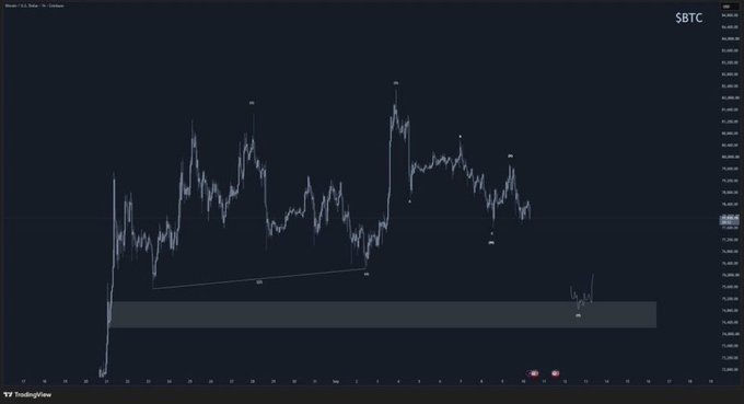 A financial chart from TradingView displays Bitcoin price action on the SBTC exchange with significant volatility and price swings.