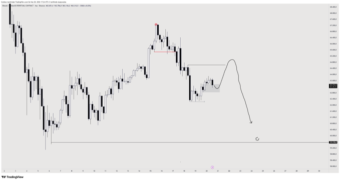 The image features a scatter graph of a cryptocurrency market with two key points representing the price of Bitcoin at 4 hours ago (at 3.61) and the current price of Bitcoin at 12.54. The x-axis represents time, while the y-axis indicates the value of Bitcoin over that period. The scatter graph shows an upward trend, indicating an increase in the value of Bitcoin over time. In relation to this data, there is a comment below the image stating, "Focus on what is in the image and how it relates to the post." This suggests that the viewer should pay close attention to the trends displayed within the scatter graph and apply those lessons to their own cryptocurrency investments or strategies.