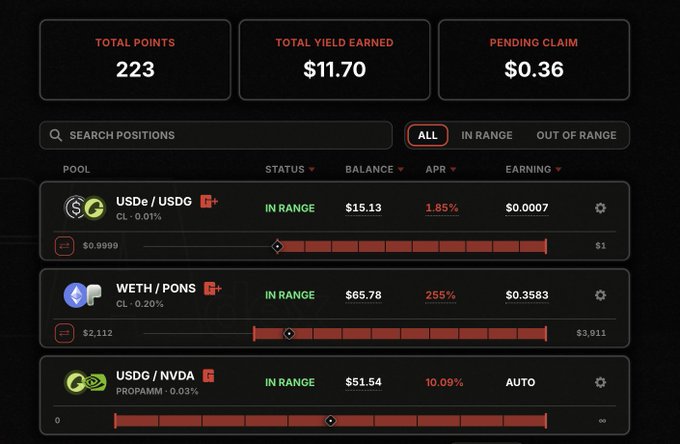A dark-themed dashboard interface showing financial metrics: "TOTAL POINTS 223", "TOTAL YIELD EARNED $11.70", and "PENDING CLAIM $0.36", along with a list of crypto liquidity pools including USDe/USDG, WETH/PONS, and USDG/NVDA.