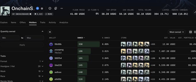 An on-chain NFT analytics dashboard for the 'OnchainS' collection showing 5,433 items with stats including a floor price of 41.00 USDC, top offer of 38.20 USDC, 24h volume of 56.1K USDC, and a list of top holders and their ownership percentages.