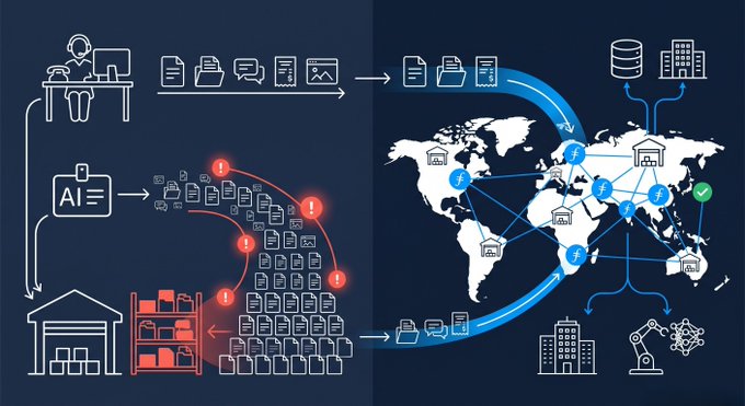 The illustration depicts an AI vs. human workflow comparison, showing a human agent and an "AI" system processing and generating document artifacts (filing cabinets, chat, spreadsheets, and image files), with red error flags on the human side contrasting with successful global delivery to data centers, banks, government, and robotics nodes on the AI side. It visually reinforces the post's claim that AI agents cost $0.62 per task resolution versus $7.40 for humans, while Filecoin storage backs every artifact produced.