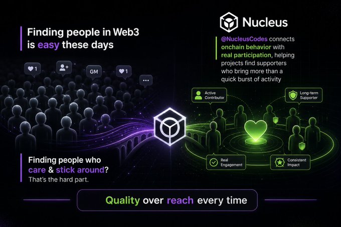 A promotional graphic for Nucleus (@NucleusCodes) explaining their Web3 service that connects onchain behavior with real participation, featuring text about finding quality supporters with the tagline 'Quality over reach every time.'